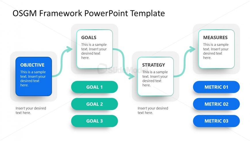 Editable PowerPoint Layout for OSMG Model