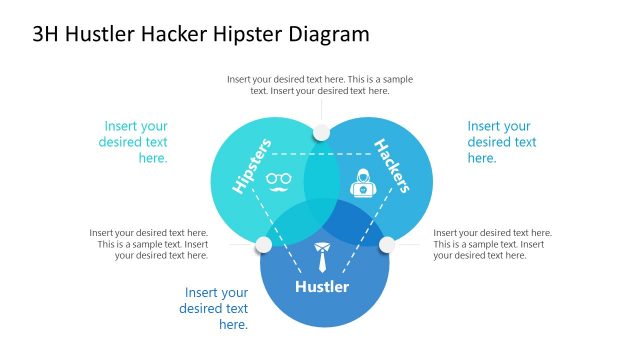 Presentation Template for 3H Concept of Minimum Viable Team