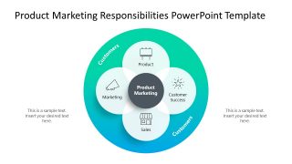 Product Marketing Responsibilities PowerPoint Layout