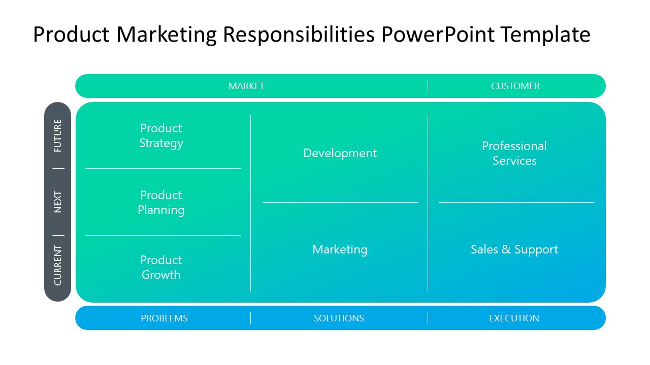 PPT Slide Template for Product Marketing Responsibility Matrix