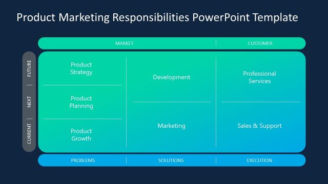 Product Marketing Matrix – Dark Background