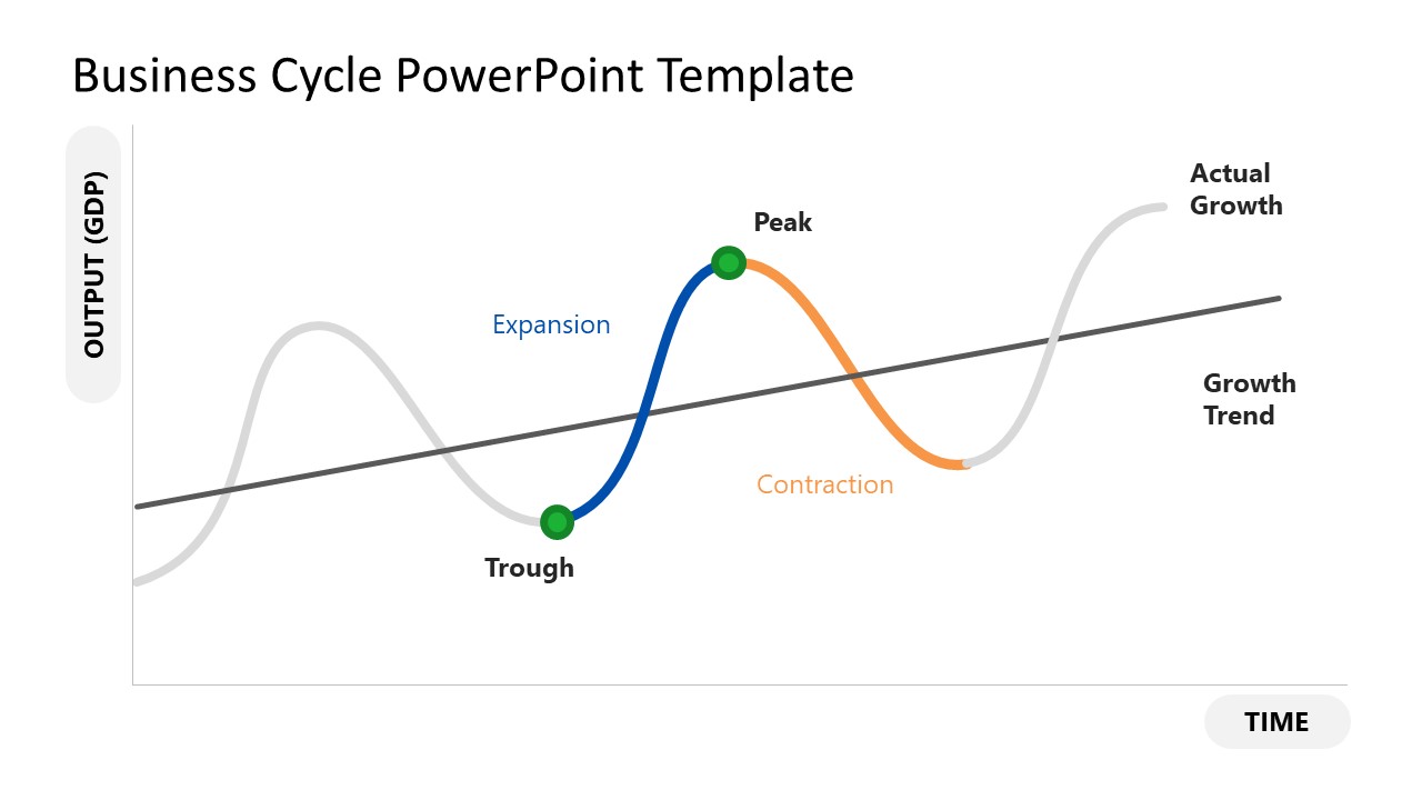 PPT Template Slide for Business Cycle