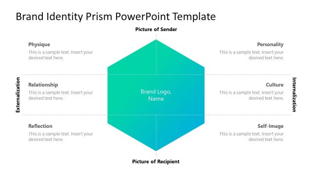 Prism Diagram Reflecting Six Segments of Brand Identity