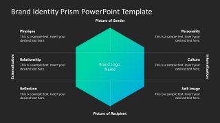 Brand Identity Prism PPT Template - Dark Background