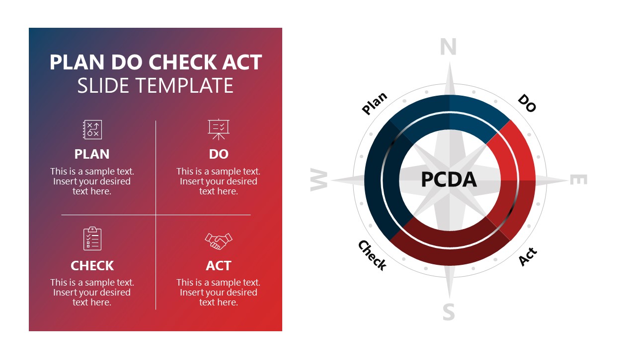 Plan Do Check Act PDCA Model Slide Template