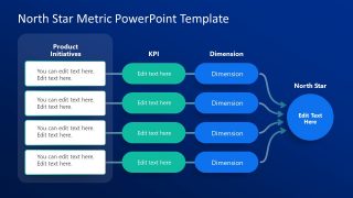 Template Slide for North Star Metric Presentation 