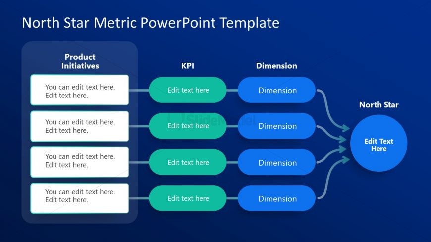 Template Slide for North Star Metric Presentation