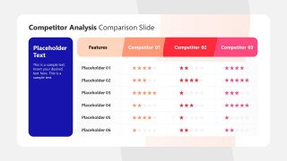 Competitor Analysis PowerPoint Template Slide