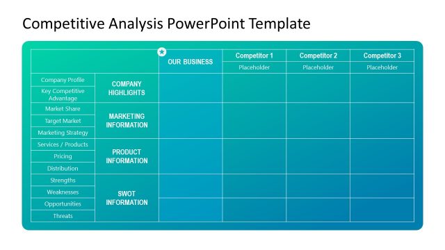Competitive Analysis PowerPoint Template