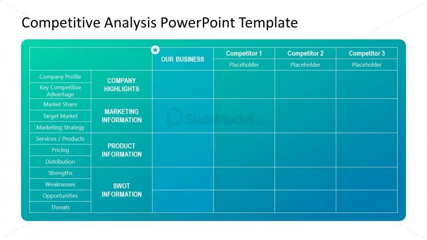 Matrix Template for Competitive Analysis