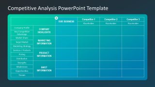 PPT Template Slide for Competitive Analysis