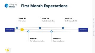 First Month Expectations Slide Template