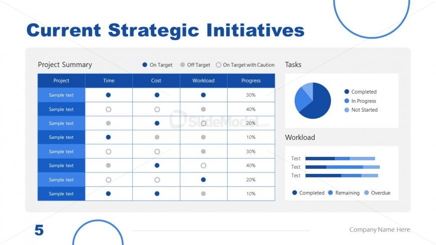 Template Slide for Current Strategic Initiatives 