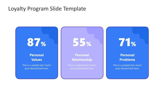 Percentage Chart for Showing Customer Segments