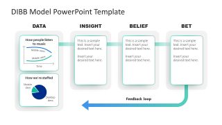 Editable Slide Design for DIBB Model - PPT Presentation