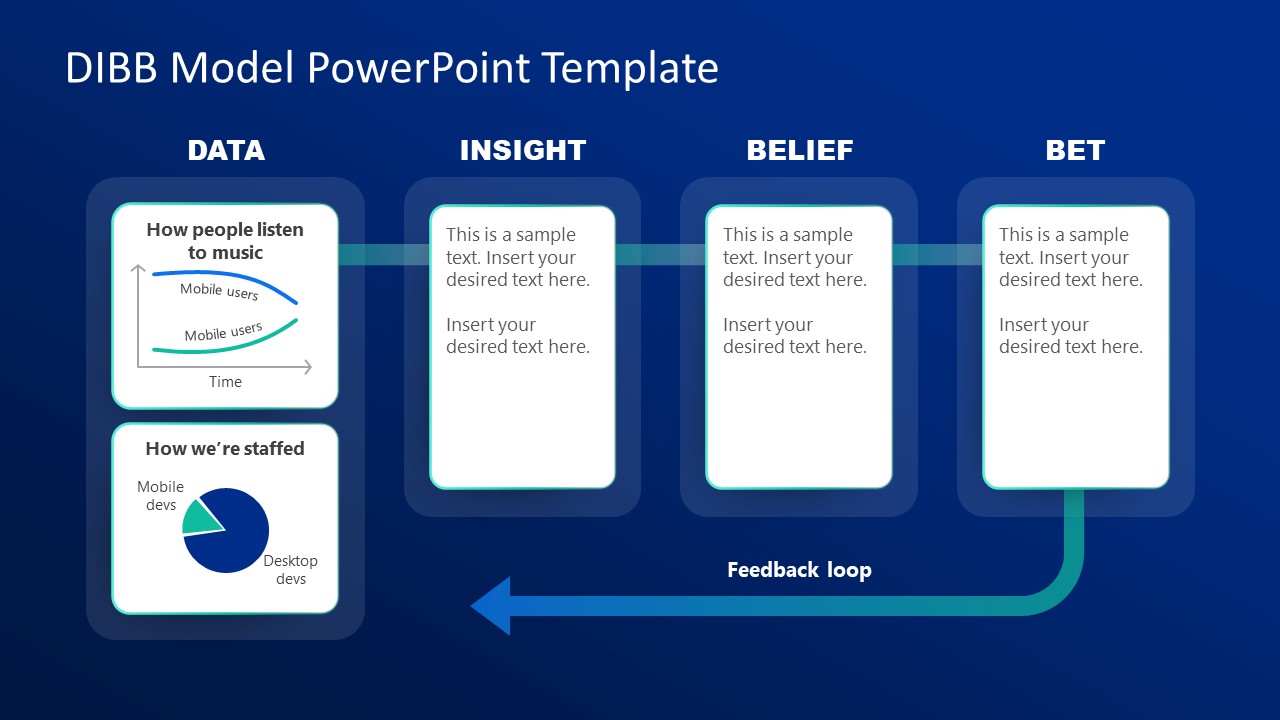 DIBB PowerPoint Diagram Slide for Presentation