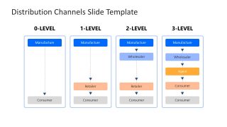 Editable Columns Representing Distribution Channels