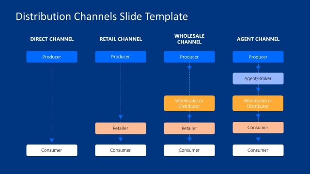 Distribution Channels Diagram with Titles – Blue Background