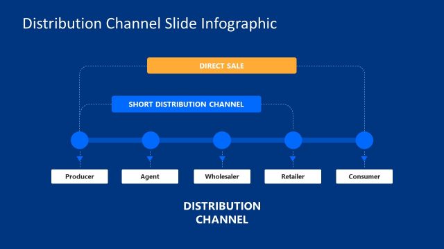 Distribution Channels Infographic PowerPoint Diagram