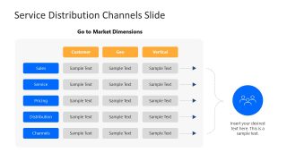 Tabular Chart for Service Distribution Channels