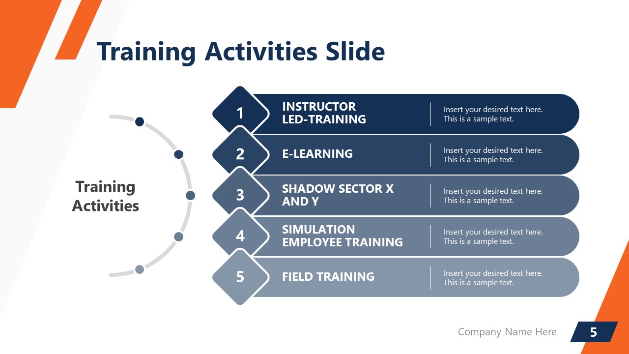 6-Step Diagram for Training Activities 
