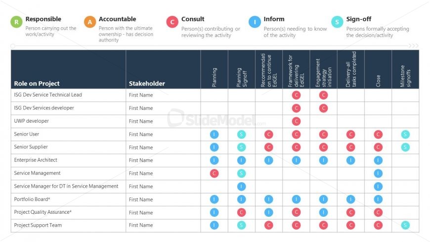 Roles In Project PowerPoint RACI Matrix Charter