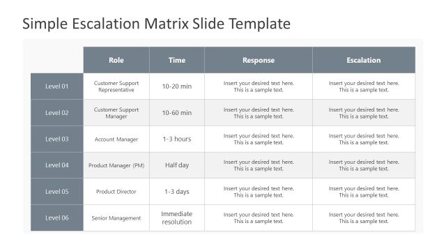 Editable Matrix Chart for Escalation Process