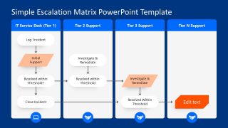 Escalation Process Chart for PowerPoint