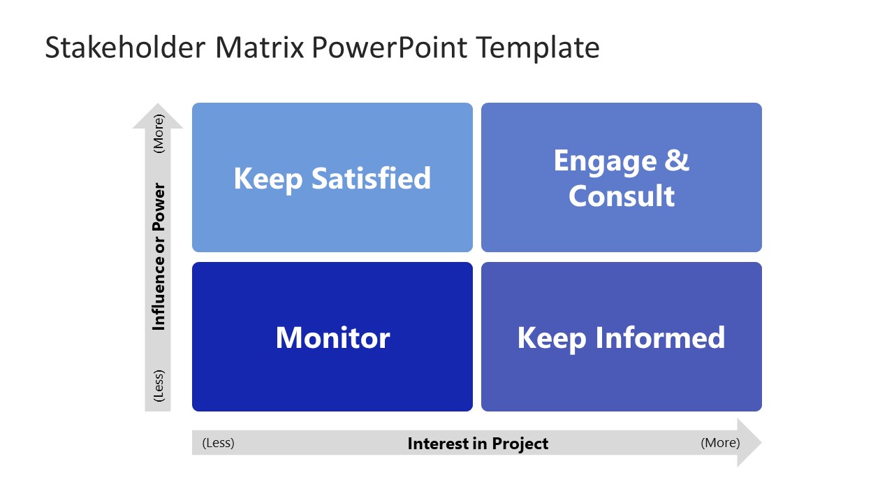 Editable Stakeholder Matrix Diagram