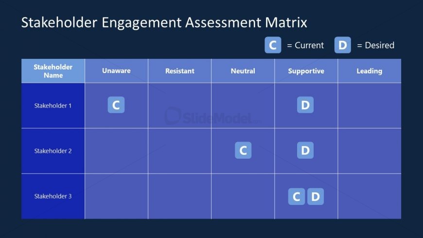 PPT Template Diagram for Stakeholder Analysis