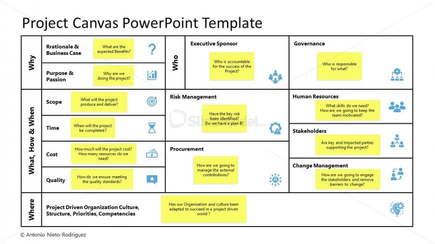 Editable Slide for Project Canvas Framework