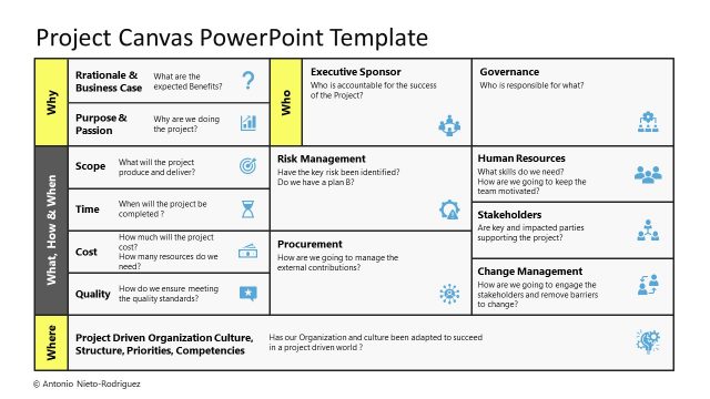 Slide Template for Project Canvas Framework