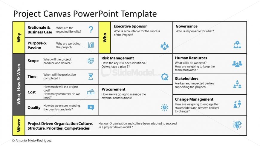 PPT Slide for Project Canvas Model