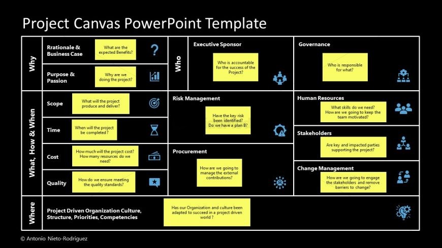 Black Background Slide of Project Canvas