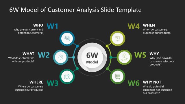 6W Model of Customer Analysis Template Slide