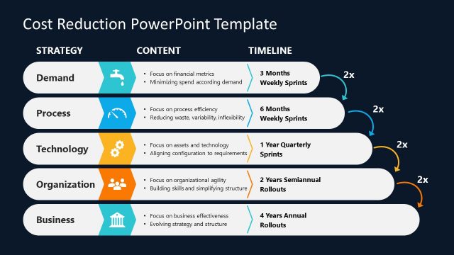 Cost Reduction Editable PowerPoint Template