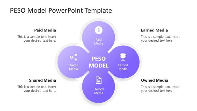 PESO Model PowerPoint Template
