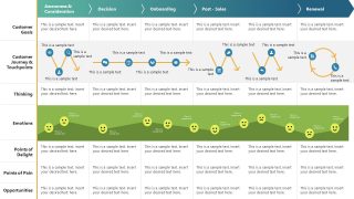 PowerPoint Template Slide for B2B Customer Journey Map