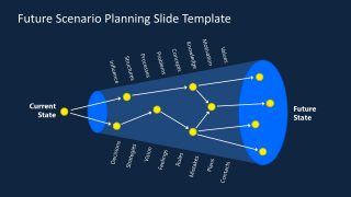 PowerPoint Template for Future Vs Current State Presentation