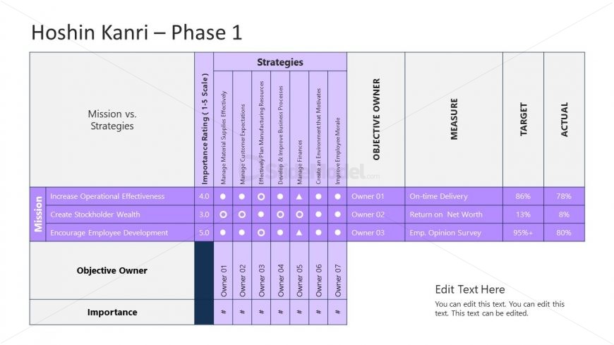 Slide Design for Hoshin Kanri Phase 1 Presentation