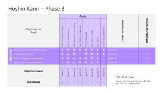 Hoshin Kanri Slide Design for PowerPoint