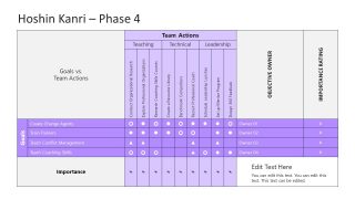 PPT Hoshin Kanri Strategic Planning Slide