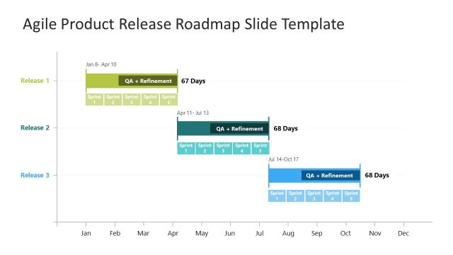 Agile Product Release PowerPoint Roadmap Template