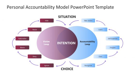 leadership challenge powerpoint presentation