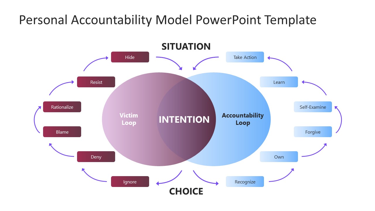 Editable Personal Accountability Template for PowerPoint