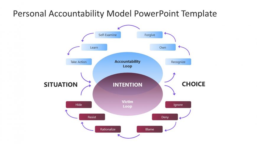 PPT Slide Design for Personal Accountability Model