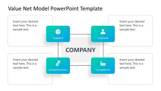 Diamond Diagram for Value Net Model PPT