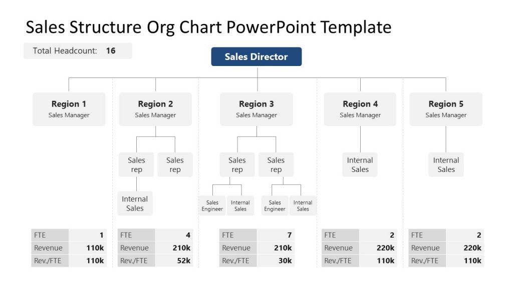 types of sales presentations