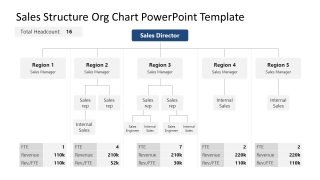 Sales Structure Org Chart PPT Slide