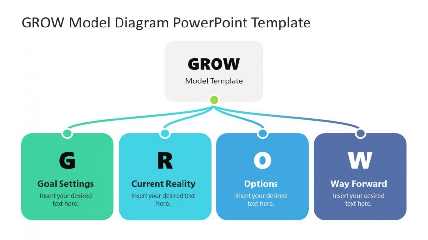 PPT Slide Template for GROW Coaching Model